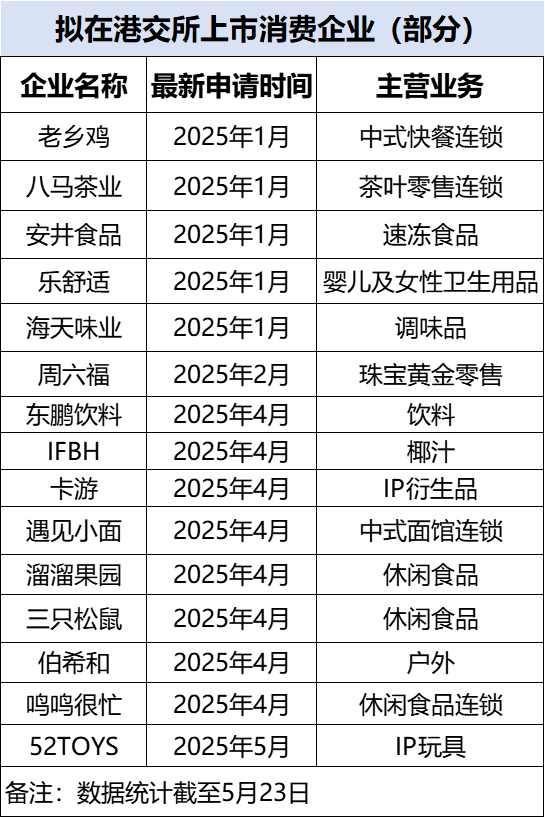 《开球》厂商并不留意足球 直到他们举行了一次内部赛